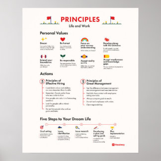 Principles Work Office Poster Employee Motivation