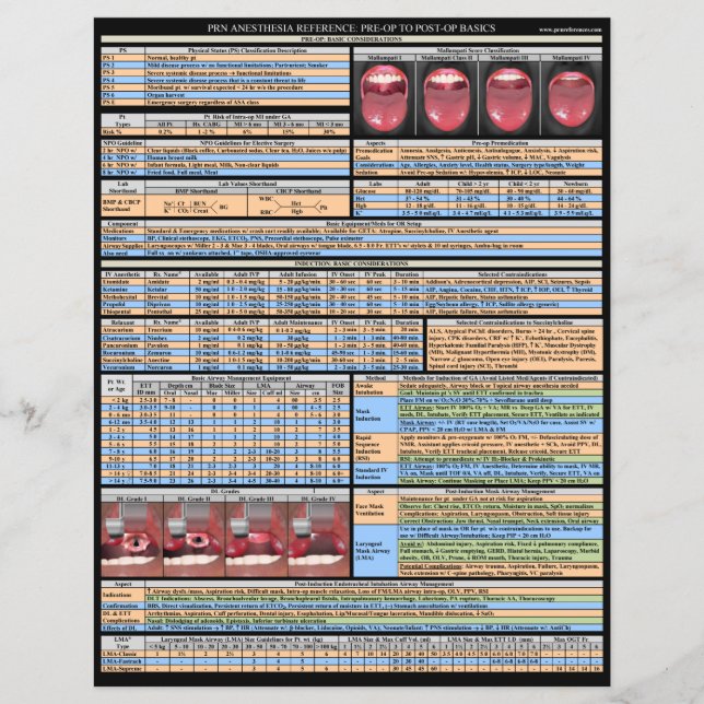 PRN Anesthesia References - Basics (Front)