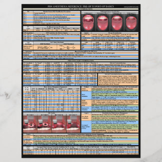PRN Anesthesia References - Basics