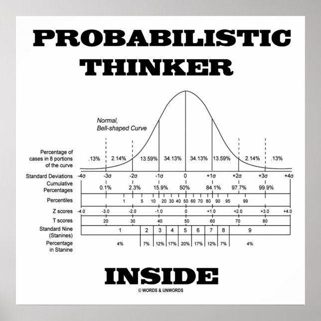 Probabilistic Thinker Inside (Bell Curve Humour) Poster (Front)