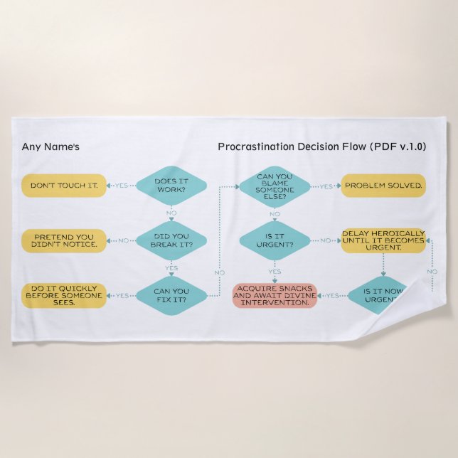 Problem Solving Flow Funny Work Gift for Men Women Beach Towel (Front)