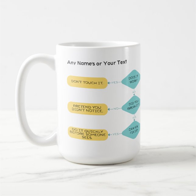 Problem Solving Flow Funny Work Gift for Men Women Coffee Mug (Left)