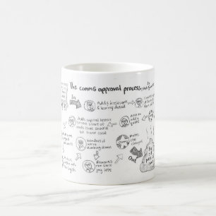 Processus d'approbation du Comms Mug