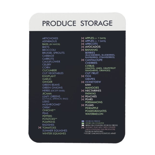 Produce Storage List Magnet (Vertical)