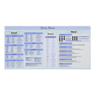 Productivity Poster – Word & Excel Shortcuts