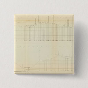 Profile Ft Smith, Ark, Martinez, Calif 2 Inch Square Button