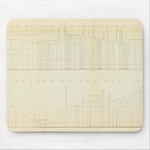 Profile Ft Smith, Ark, Martinez, Calif Mouse Pad