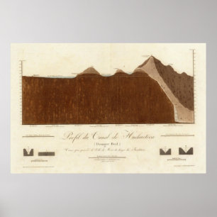 Profile of the Hueheutoca canal Poster
