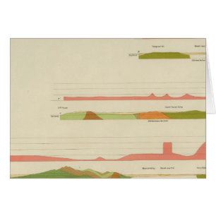 Profils géologiques, San Francisco