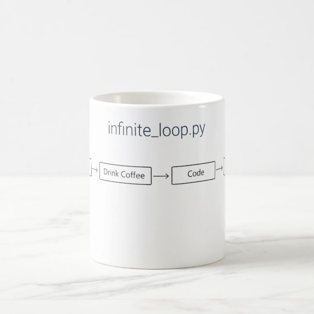 Programmer Infinite Coffee Loop - Developer Gift Mug (Center)