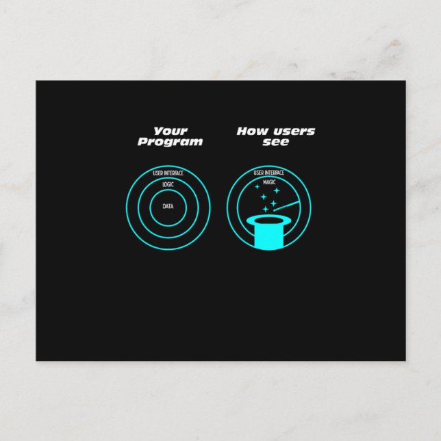 Programmer User Programming Developer Coder Gift Postcard (Front)