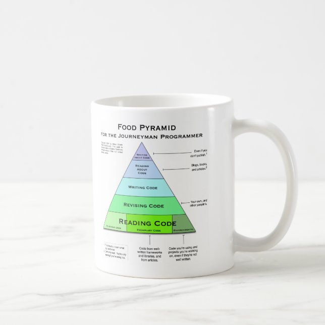 Programmers Food Pyramid Coffee Mug (Right)
