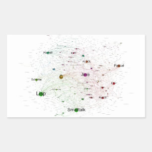 Programming Languages Influence Graph Sticker