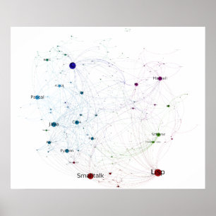 Programming Languages Influence Network 2014 Poster