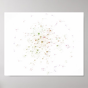 Programming Languages Influence Network 2019 Poster