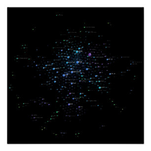 Programming Languages Influence Network 2020 Poster