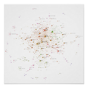 Programming Languages Influence Network 2020 Poster