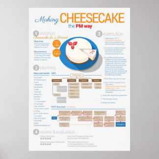 Project management: Cheesecake for a friend Poster