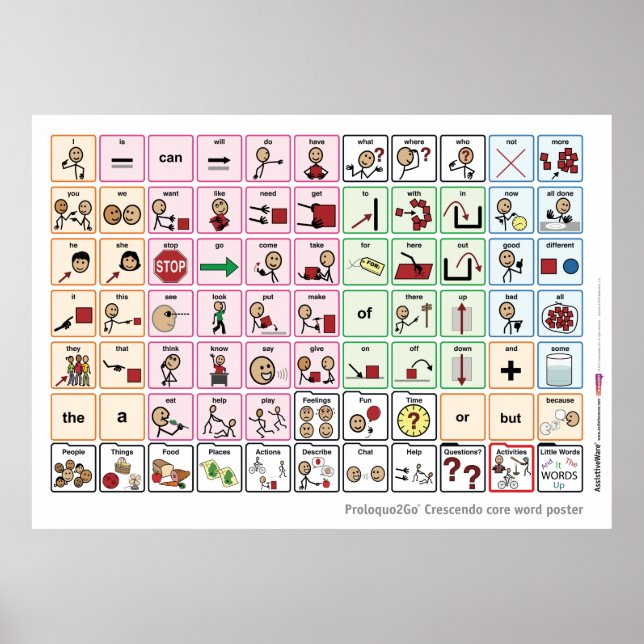 Proloquo2Go US/UK Core Word Poster (Front)