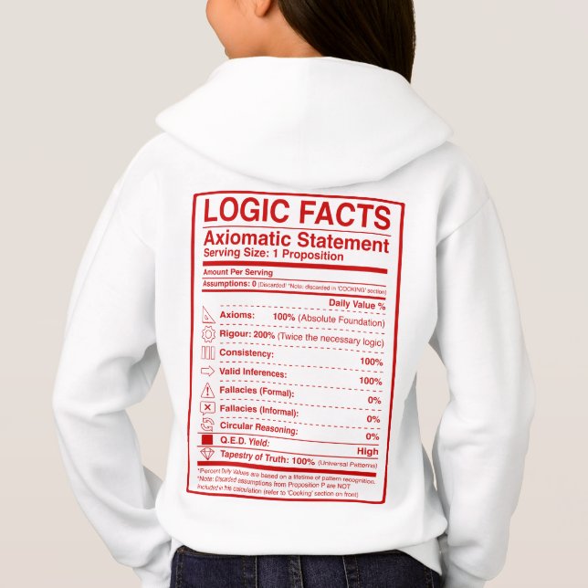 Proof_by_Contradiction (Back)