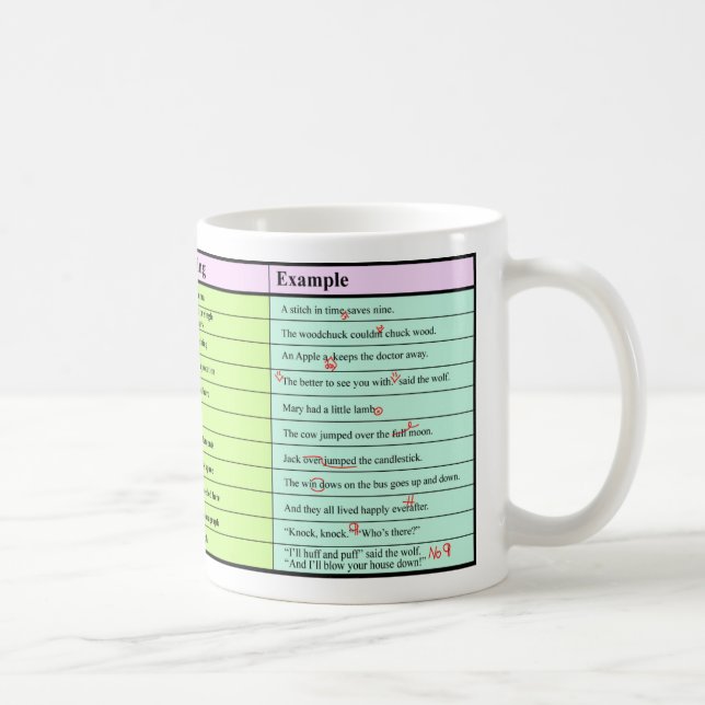 Proof Carefuly Proofreader's Mug (Right)