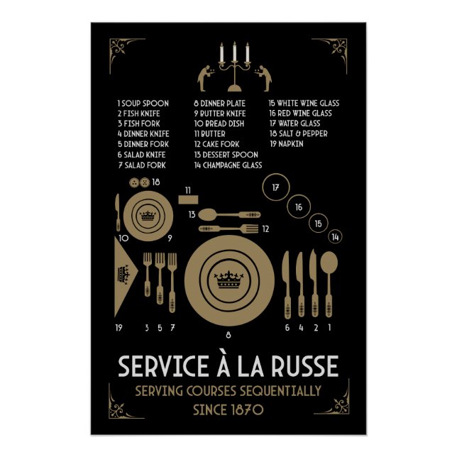 Proper Formal Table Dish Placement Poster (Front)