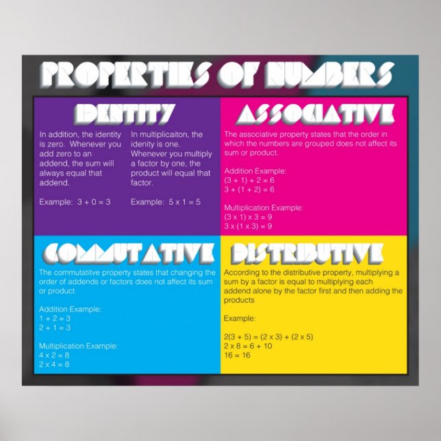 Properties of Numbers Poster (Front)