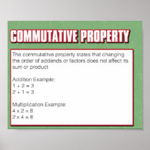 Property of Numbers- Commutative Property