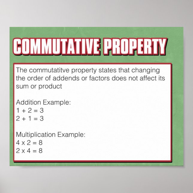 Property of Numbers- Commutative Property Poster (Front)
