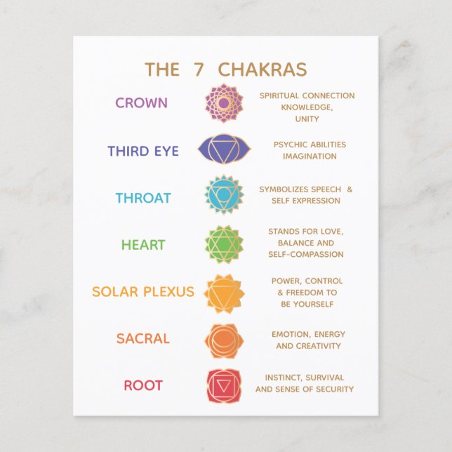Prospectus 11,4 Cm X 14,2 Cm Chakra Guide Description Chart - Customizable  (Devant)