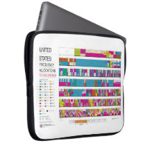 Douille d'ordinateur portable d'attributions de