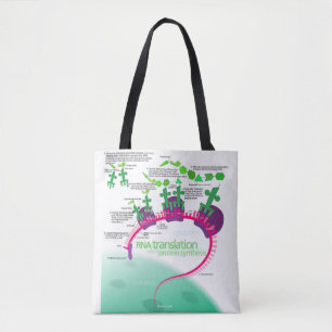 Protein Synthesis Diagram of RNA translation Tote Bag