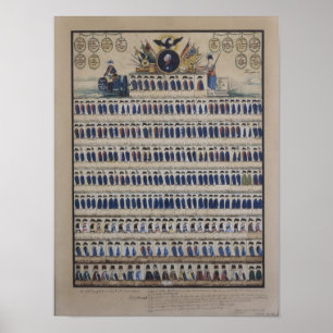 Prussian uniforms from the time of Frederick Poster