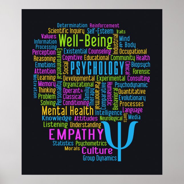 PSYCHOLOGIE Mot Cloud poster (Devant)