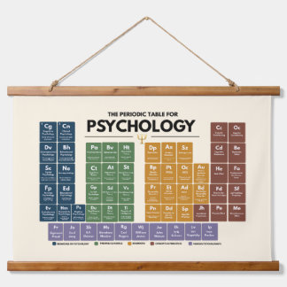 Psychology Periodic Table Psych Student Gift Hanging Tapestry