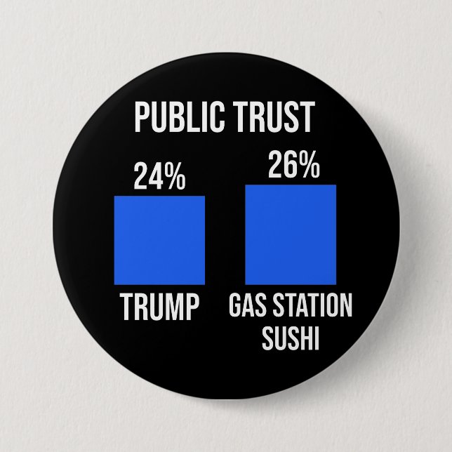 Public Trust: Trump 24%, Gas Station Sushi 26% 3 Inch Round Button (Front)
