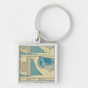 Publications Keychain
