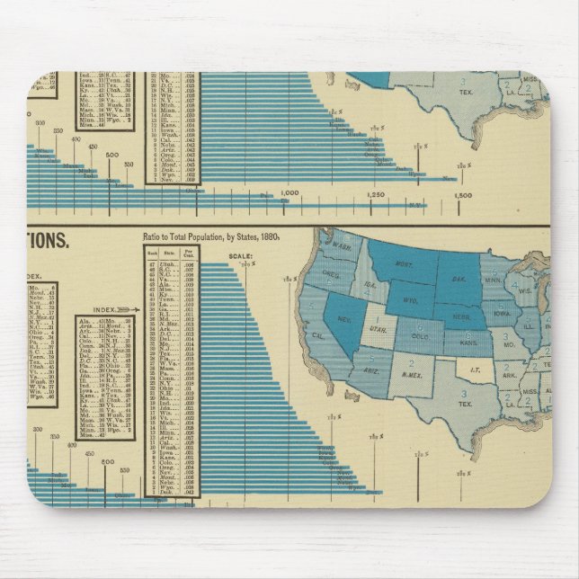 Publications Mouse Pad (Front)