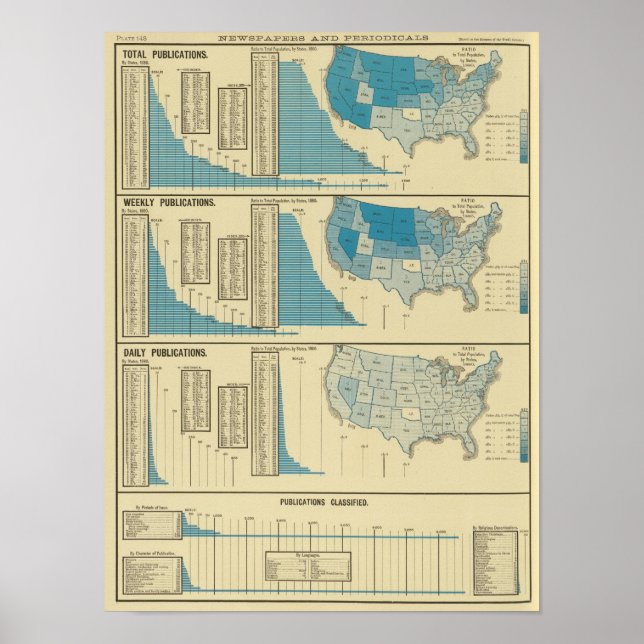 Publications Poster (Front)