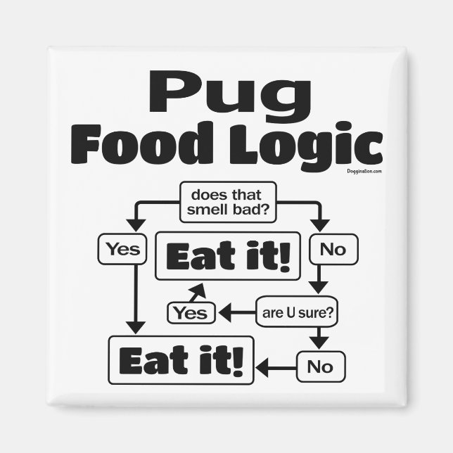 Pug Food Logic Magnet (Front)
