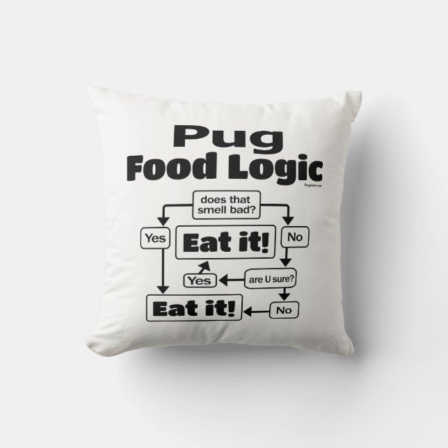 Pug Food Logic Throw Pillow (Front)