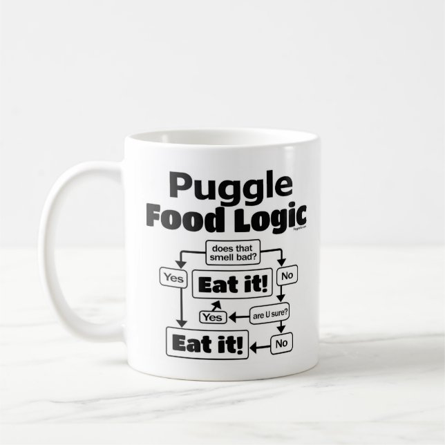 Puggle Food Logic Coffee Mug (Left)