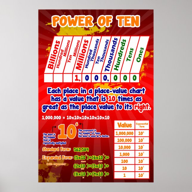 Puissance de la valeur de 10 = Tableau d'affichage (Devant)