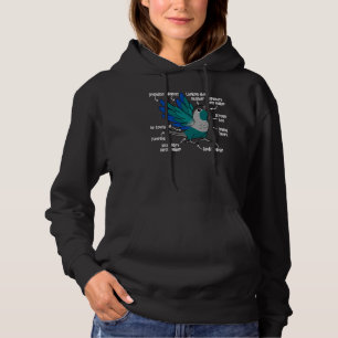 Pull À Capuche Anatomie de perroquet I Turquoise Vert Joue Conure