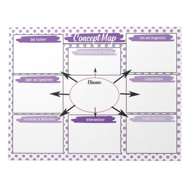 Purple Healthcare Student Concept Map Template Notepad (Front)