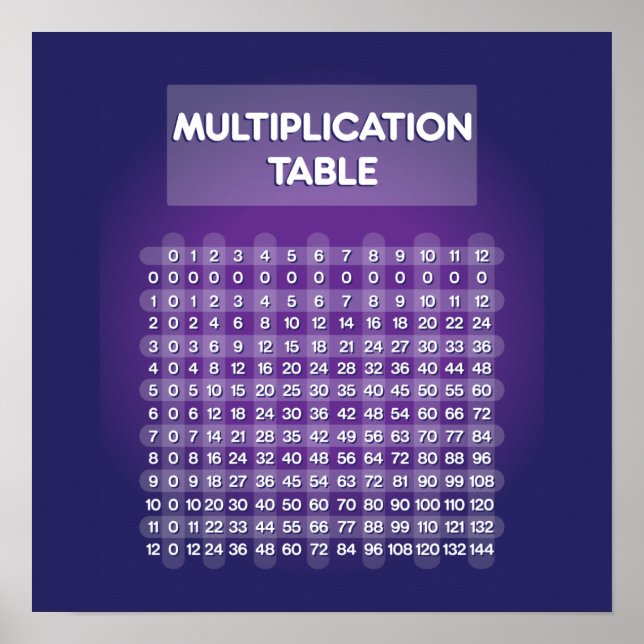 Purple Multiplication Table Poster (Front)