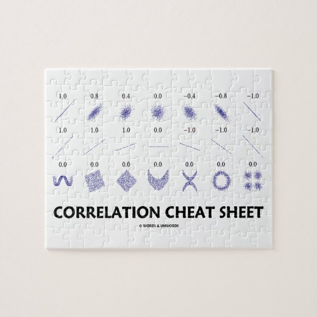 Puzzle Aide-mémoire de corrélation (coefficients de (Horizontal)