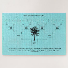 Puzzle Arbre familial contemporain : Aqua