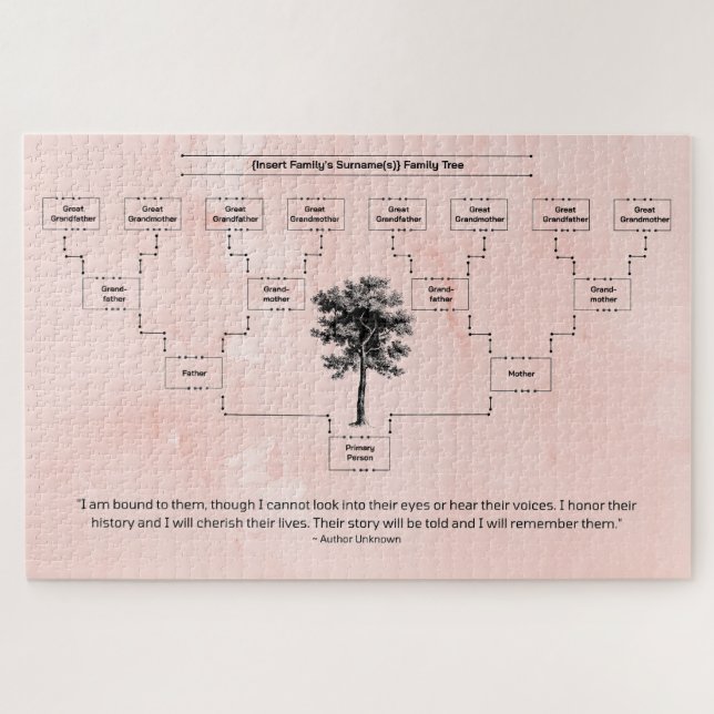 Puzzle Arbre familial contemporain : Pêche (Horizontal)