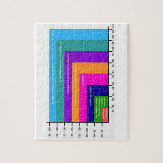 puzzle de carte de pression artérielle 